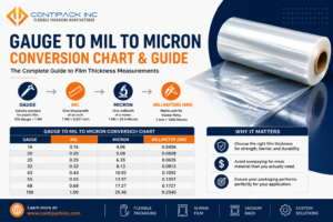 Gauge To Mil To Micron Conversion Guide